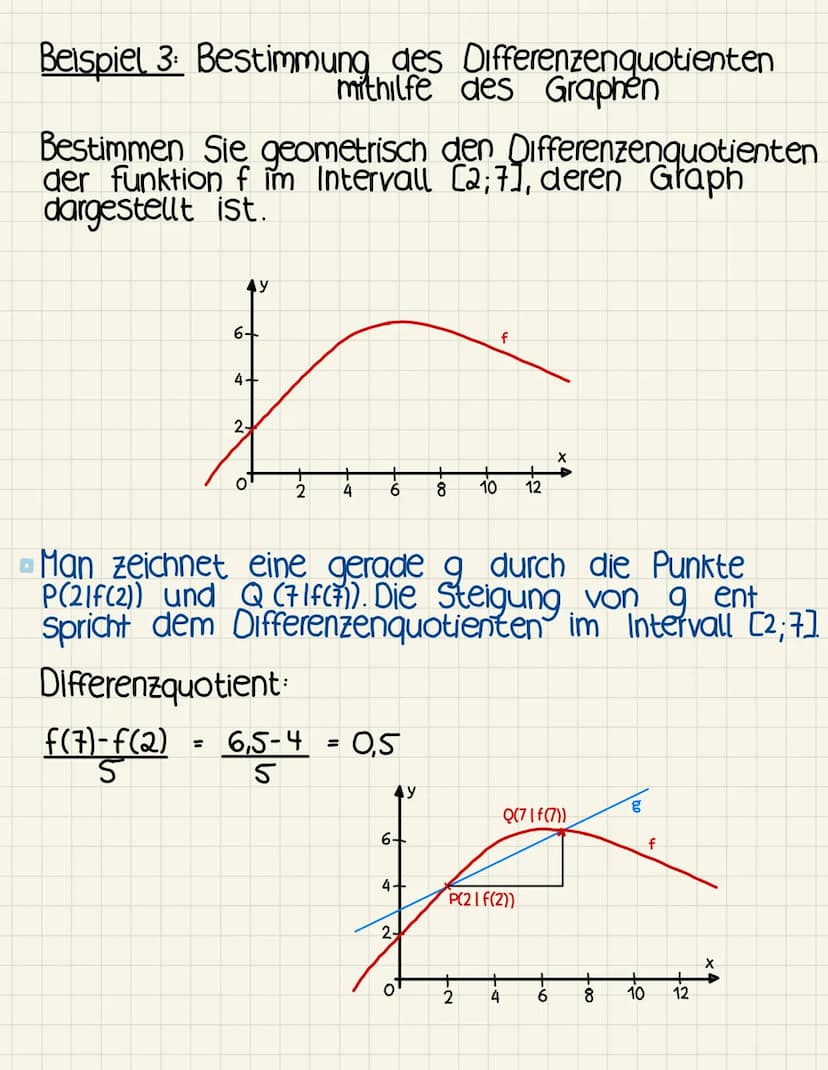 Differenzenquotient
Ist eine funktion auf einem Intervall [xo; % +h]
definiert, dann kann man mit dem Differenzen -
quotienten f(xo+h)-f(x) 