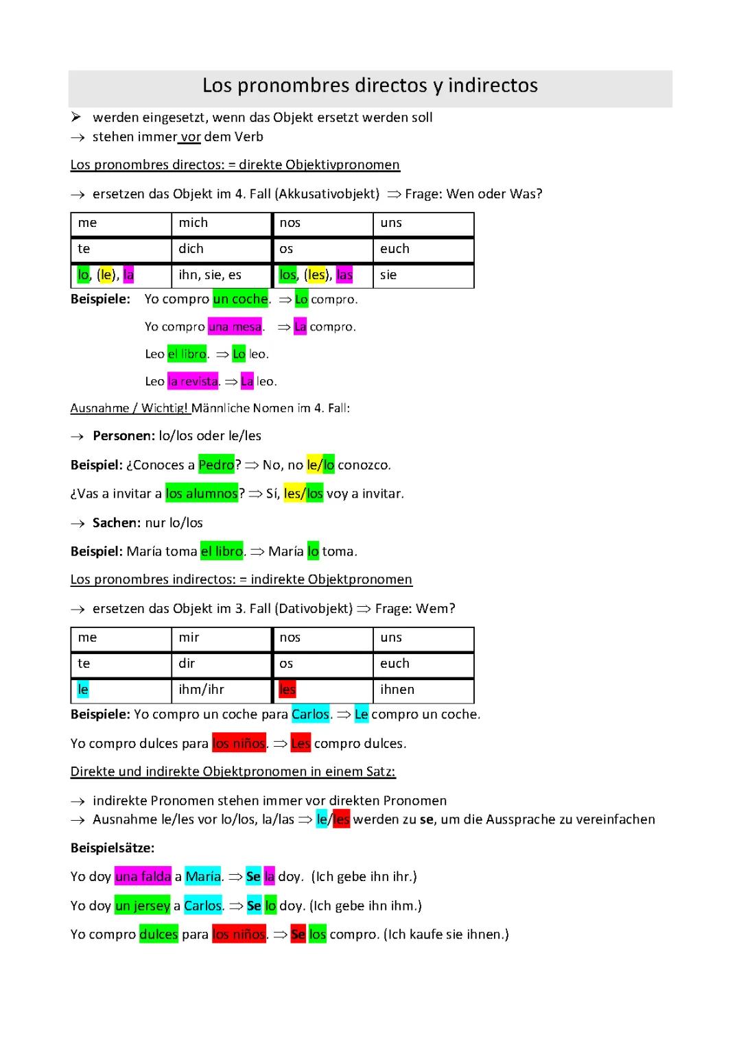 Los pronombres directos y indirectos - Grundlagen spanische Grammatik