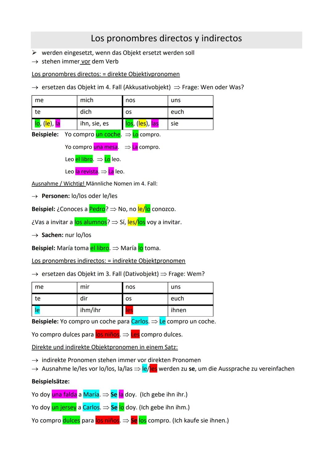 werden eingesetzt, wenn das Objekt ersetzt werden soll
→ stehen immer vor dem Verb
Los pronombres directos: direkte Objektivpronomen
→ erset
