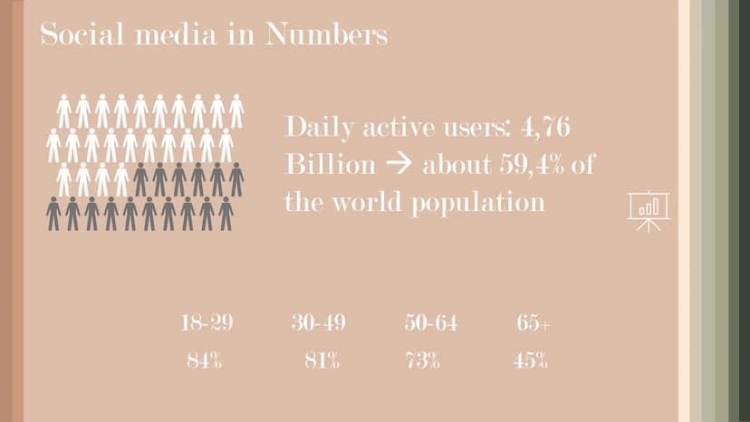 THE HUMAN PSYCHE
AND SOCIAL MEDIA -
HOW SOCIAL MEDIA
IMPACTS OUR LIVES STRUCTURE
What is social media?
• Social Media in numbers
Buying beha