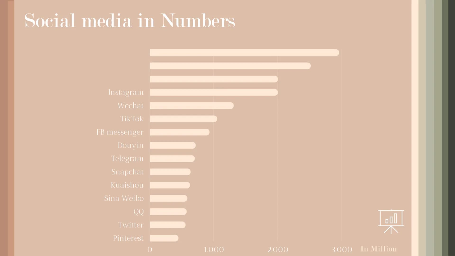 THE HUMAN PSYCHE
AND SOCIAL MEDIA -
HOW SOCIAL MEDIA
IMPACTS OUR LIVES STRUCTURE
What is social media?
• Social Media in numbers
Buying beha
