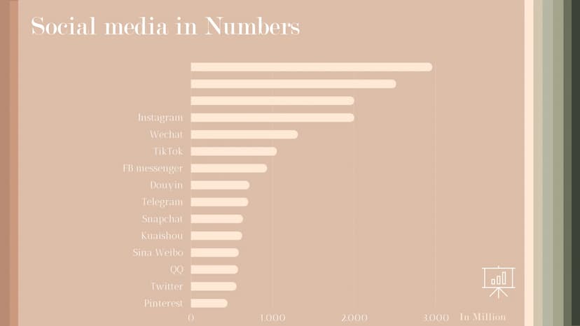 THE HUMAN PSYCHE
AND SOCIAL MEDIA -
HOW SOCIAL MEDIA
IMPACTS OUR LIVES STRUCTURE
What is social media?
• Social Media in numbers
Buying beha