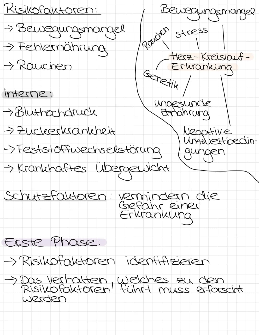 Risikofaktorenmodell
→Betrachtet Gesundheit aus der Sicht
eines kranken Menschen
↳ psychische und physische Faktoren
↳ Schutzfaktoren, die d