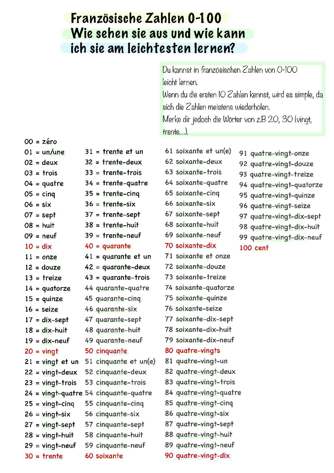 Zahlen Französisch von 1 bis 100: Übungen und Aussprache
