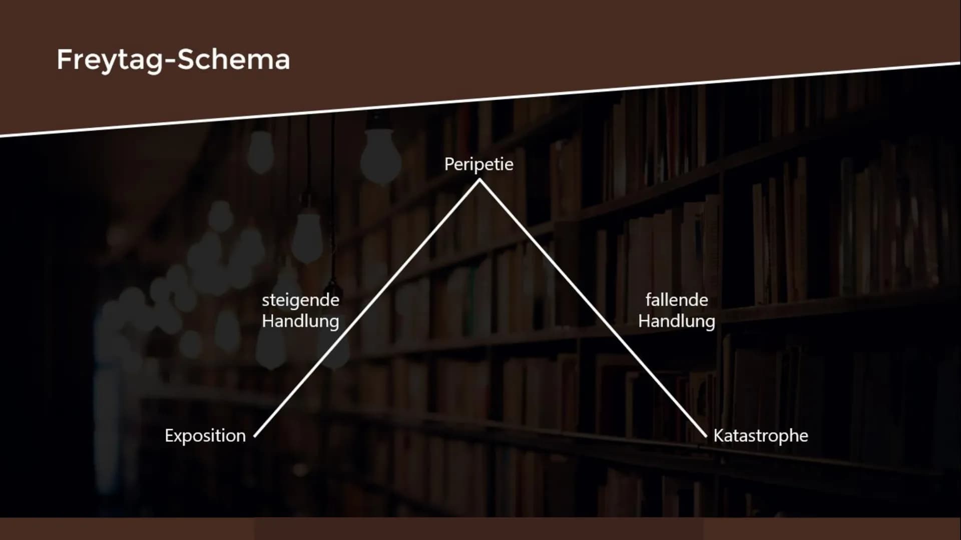 L
Aufbau eines klassischen Dramas
Friedrich Schiller
Maria Stuart
Reclam Allgemeines
Was ist ein Drama?
Darstellung eines konfliktreichen Ge