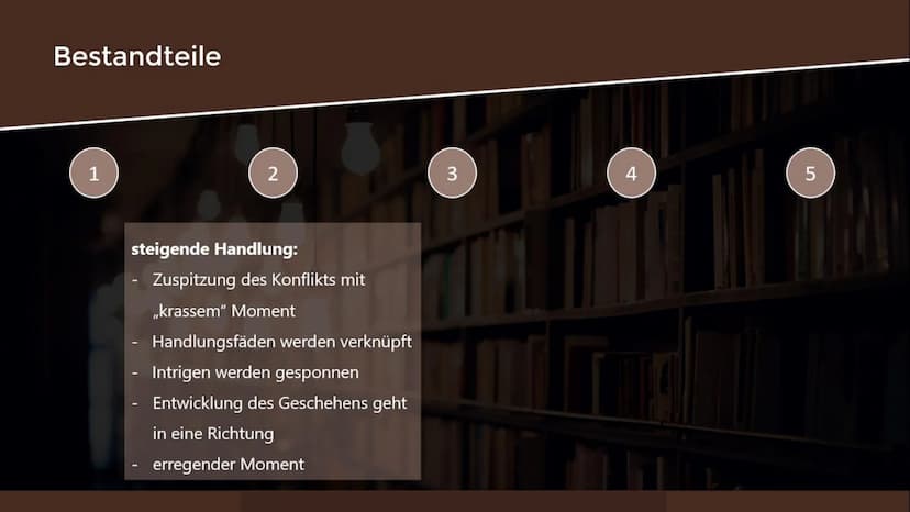 L
Aufbau eines klassischen Dramas
Friedrich Schiller
Maria Stuart
Reclam Allgemeines
Was ist ein Drama?
Darstellung eines konfliktreichen Ge