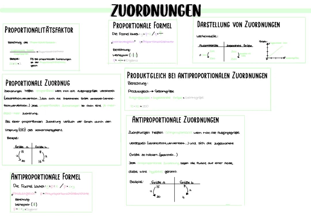 proportional und antiproportional 