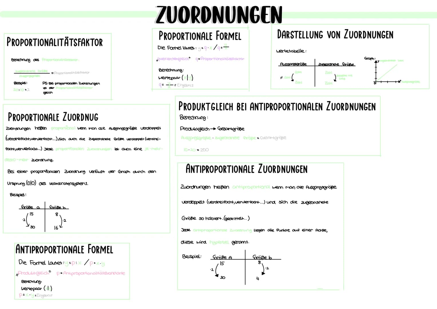 PROPORTIONALITÄTSFAKTOR
Berechnung des Proportionalitation:
zugeordnete Größe
Beispiel:
Proportionalitätsfaktor
PS: Bei proportionalen Zuord