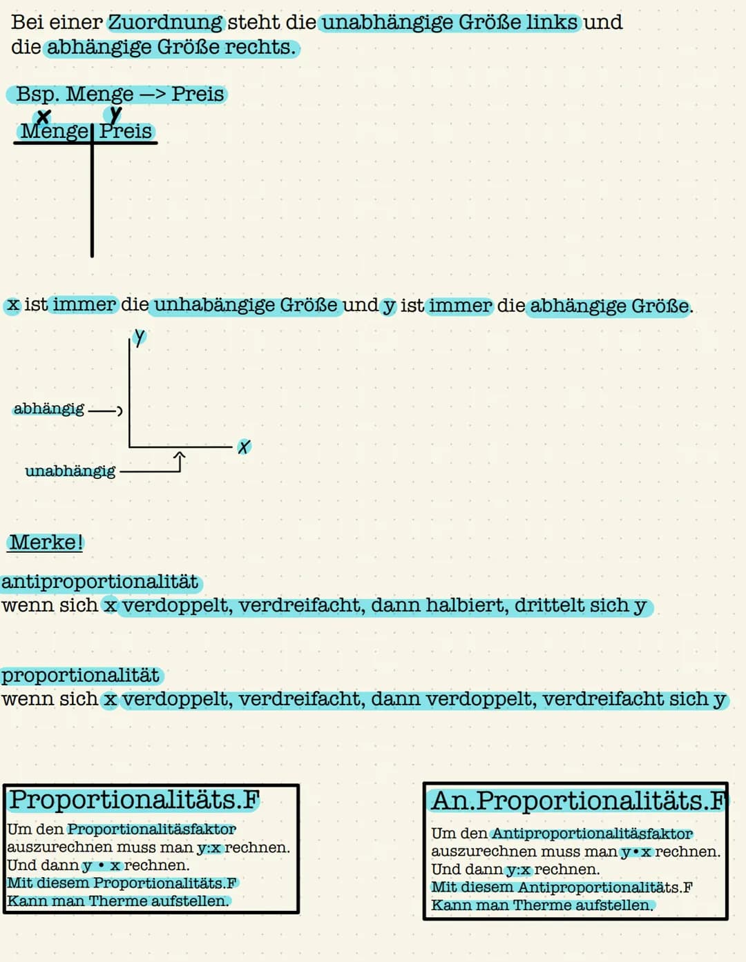 Mathe Lernzettel
Proportionale und Antiproportionale Zuordnungen
Graph:
Graph ist er dann proportional, wenn er im Ursprung beginnt und
gera