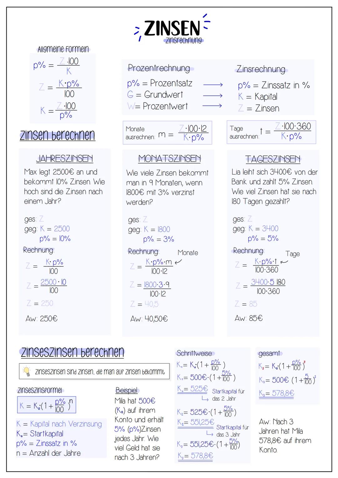 # ZINSEN
zinsrechnung

Allgmeine Formein
$p% = \frac{Z \cdot 100}{K}$

$Z = \frac{K \cdot p%}{100}$

$K = \frac{Z \cdot 100}{p%}$

zinsen be