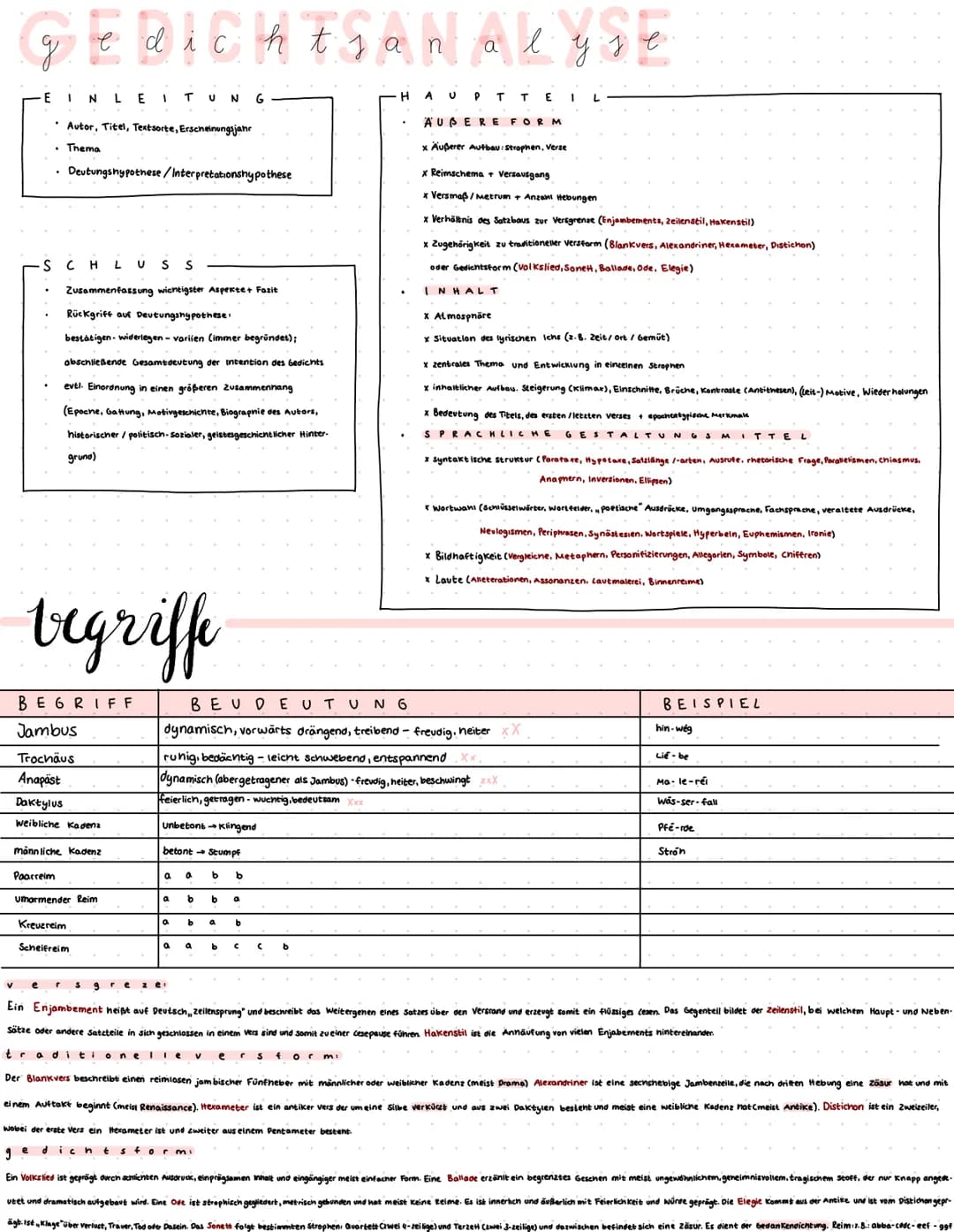 q e d ich t s anal y se
g
E
I N L E 1 T UN G
Autor, Titel, Textsorte, Erscheinungsjahr
• Thema
• Deutungshypothese/Interpretationshypothese
