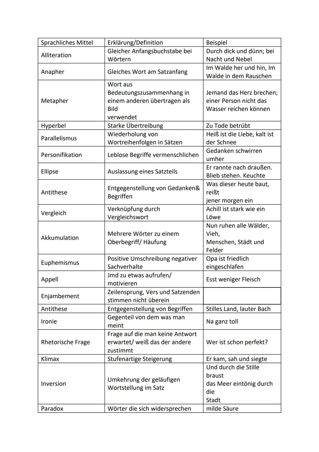 → Ein Gedicht inhaltlich untersuchen
- Überschrift beachten; W-Fragen beantworten; Grundstimmung
erschließen; zentrale Motive bestimmen; lyr