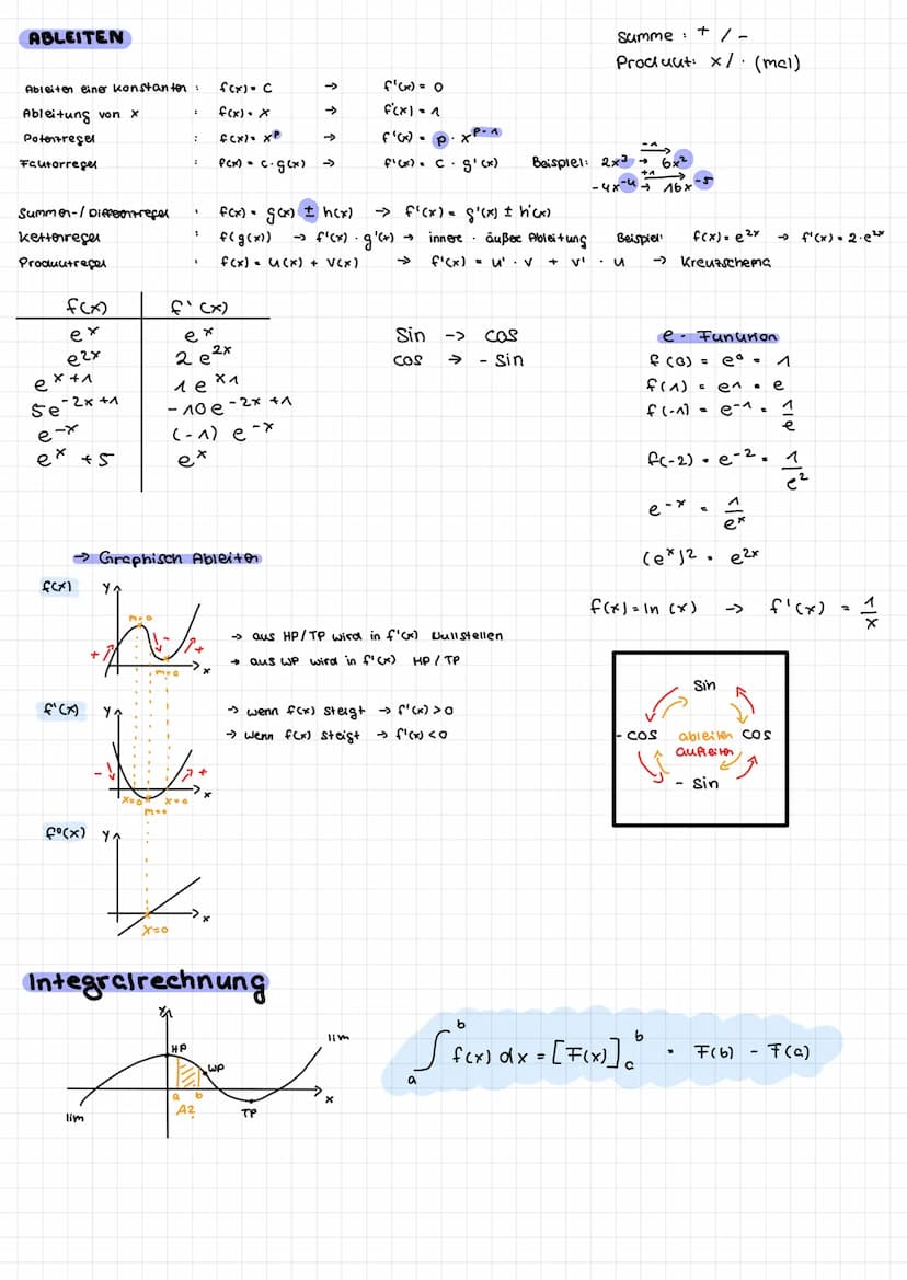 + X
× ·|·
|
Mathe Abitur
2022 CHECKLISTE
Thema A: Analytische Geometrie
I zwei- bzw. dreidimensioneles koordinatensystem
O Darstellung von P