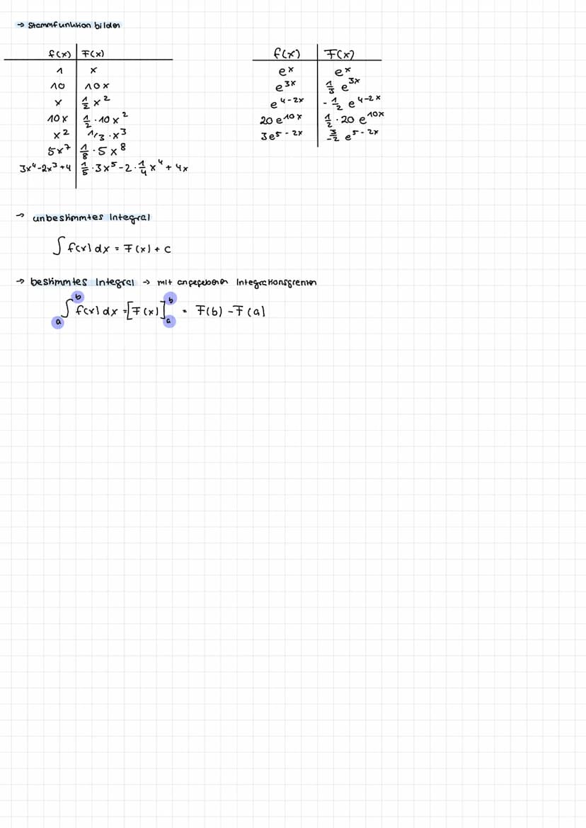 + X
× ·|·
|
Mathe Abitur
2022 CHECKLISTE
Thema A: Analytische Geometrie
I zwei- bzw. dreidimensioneles koordinatensystem
O Darstellung von P