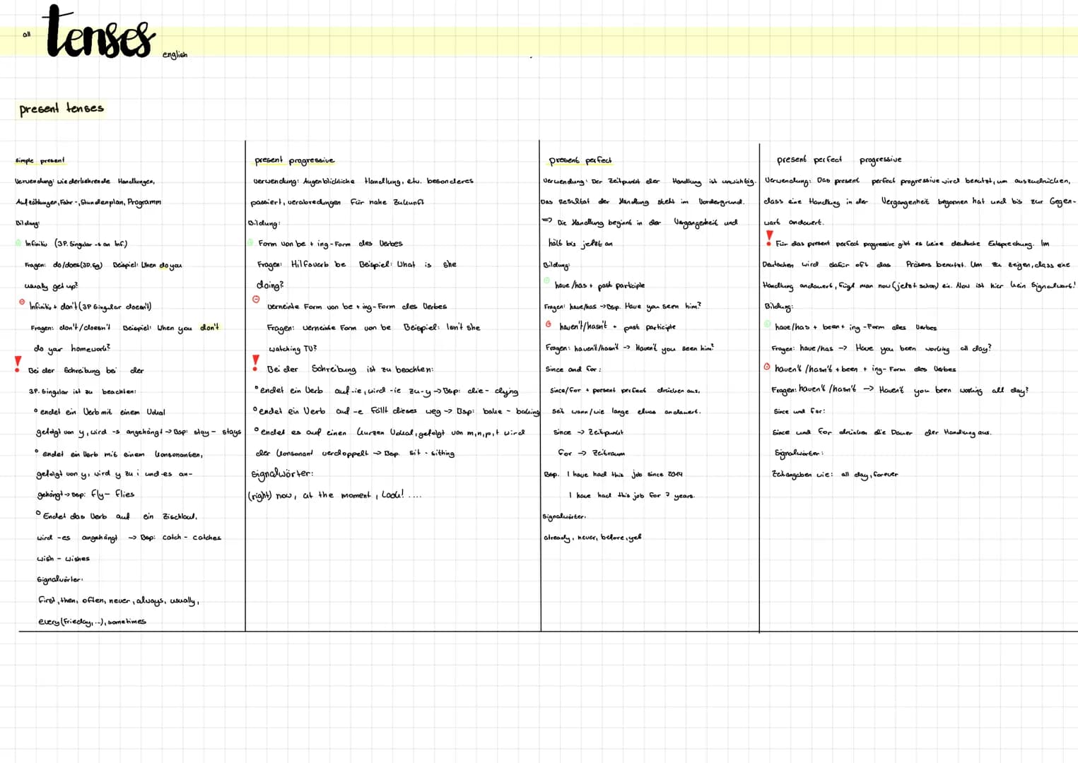 · tenses
all
present tenses
simple present
Verwendung wiederkehrende Handlungen,
Aufzählunger, Fahr-, Stundenplan, Programm
Bildung!
Infinit