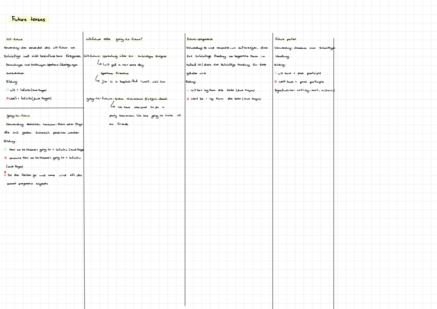 · tenses
all
present tenses
simple present
Verwendung wiederkehrende Handlungen,
Aufzählunger, Fahr-, Stundenplan, Programm
Bildung!
Infinit