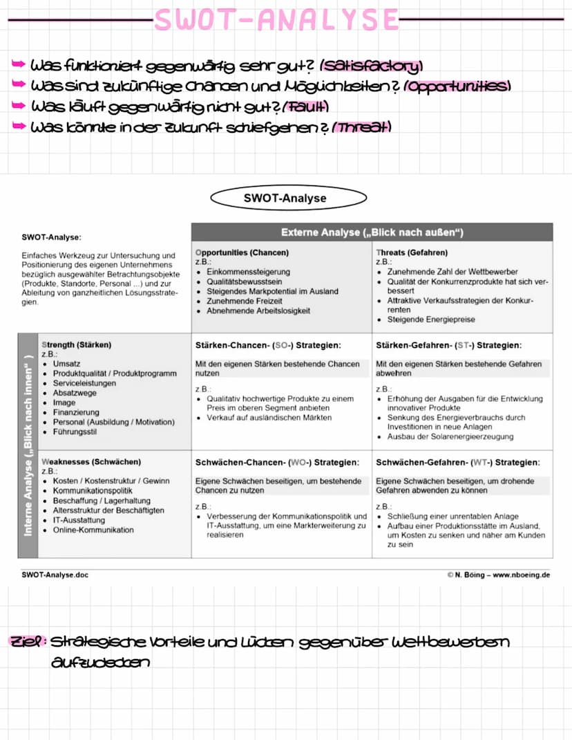 MARKETING
Denkchaltung Marketing (Buch S.257/Unterlagen) ✓
Was ist Marktvolumen, Absatzvolumen, Marktpotenzial, Absatzpotenzial
(Buch S.285-