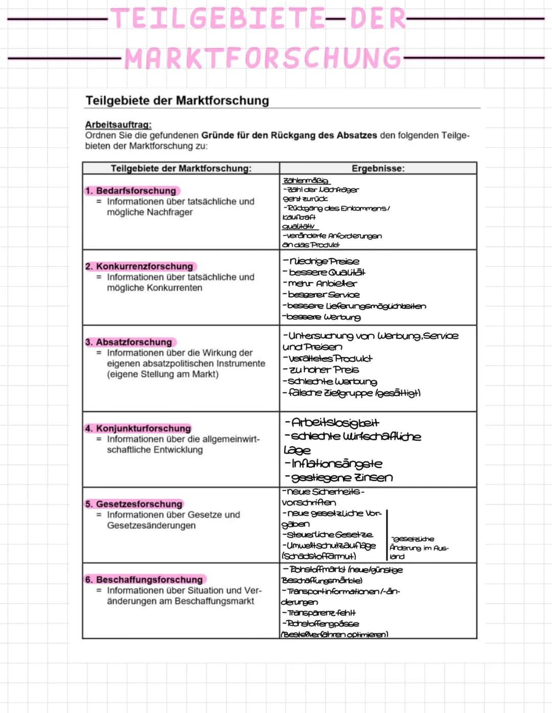 MARKETING
Denkchaltung Marketing (Buch S.257/Unterlagen) ✓
Was ist Marktvolumen, Absatzvolumen, Marktpotenzial, Absatzpotenzial
(Buch S.285-