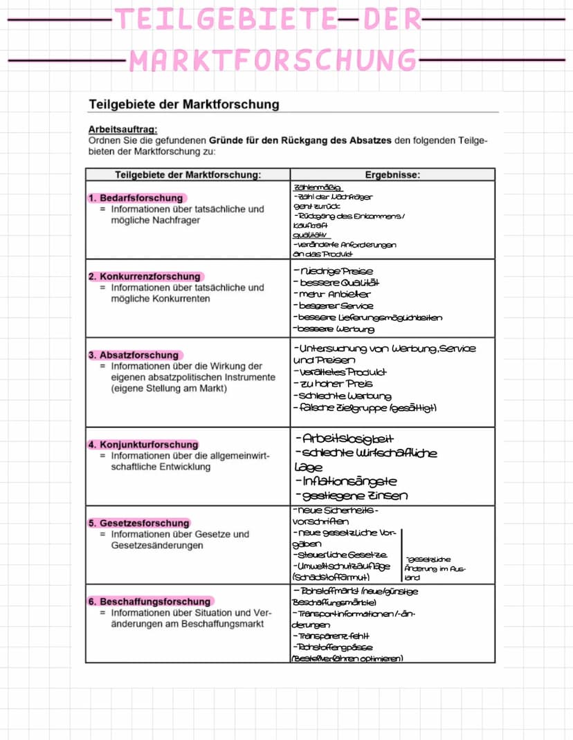 MARKETING
Denkchaltung Marketing (Buch S.257/Unterlagen) ✓
Was ist Marktvolumen, Absatzvolumen, Marktpotenzial, Absatzpotenzial
(Buch S.285-
