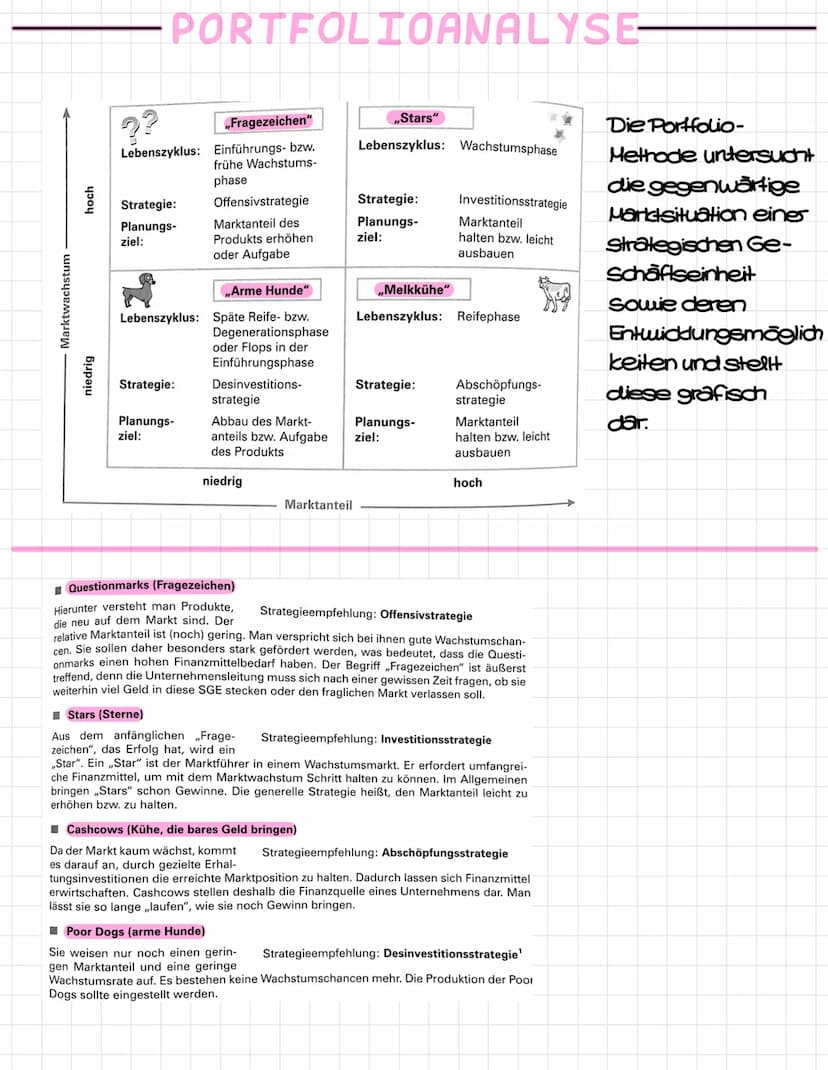 MARKETING
Denkchaltung Marketing (Buch S.257/Unterlagen) ✓
Was ist Marktvolumen, Absatzvolumen, Marktpotenzial, Absatzpotenzial
(Buch S.285-