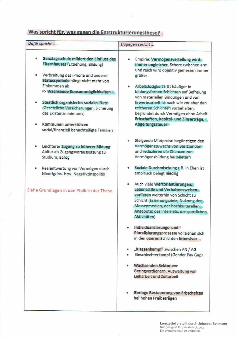 sozialer
Wandel, Sicherung. Ungleichheit
VV
Lernzettel erstellt durch Johanna Bellmann
Nur geeignet für private Nutzung.
Ein Weiterverkauf i