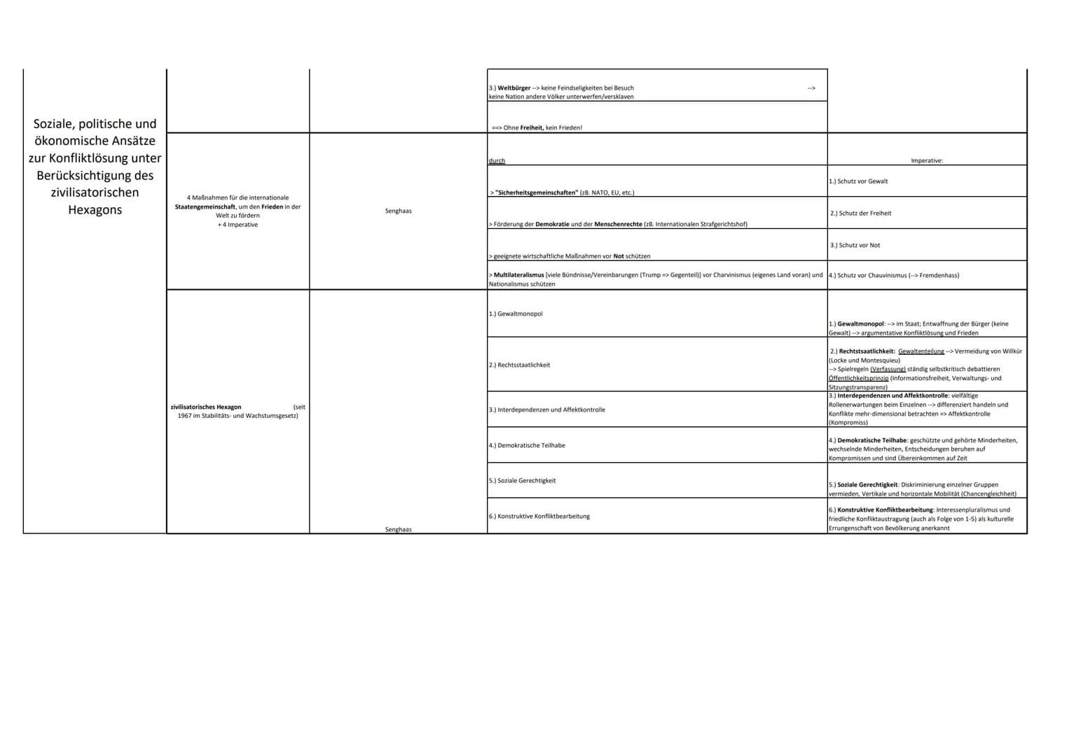 Themenbereich
Partizipation in der
Demokratie
Theorie/Thema
Partizipationsmöglichkeiten
Sollten Bürger mehr partizipieren können?
Bereitscha