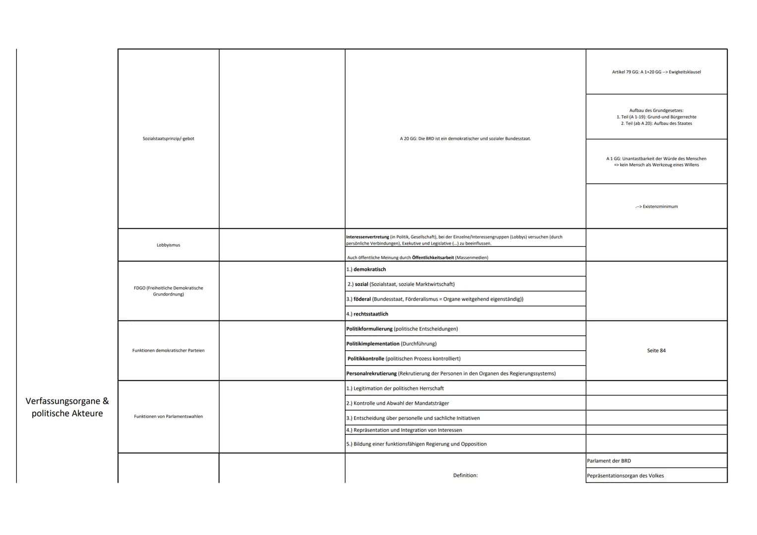 Themenbereich
Partizipation in der
Demokratie
Theorie/Thema
Partizipationsmöglichkeiten
Sollten Bürger mehr partizipieren können?
Bereitscha