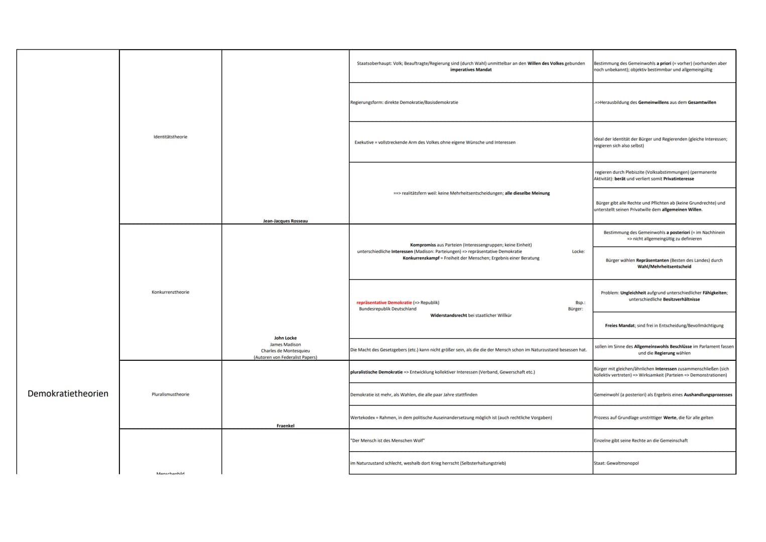 Themenbereich
Partizipation in der
Demokratie
Theorie/Thema
Partizipationsmöglichkeiten
Sollten Bürger mehr partizipieren können?
Bereitscha