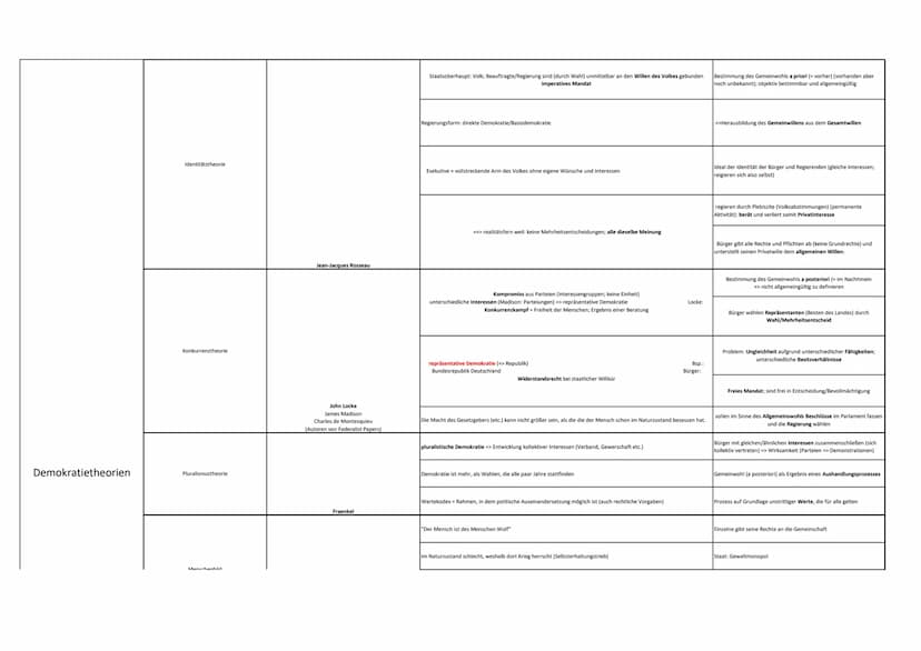 Themenbereich
Partizipation in der
Demokratie
Theorie/Thema
Partizipationsmöglichkeiten
Sollten Bürger mehr partizipieren können?
Bereitscha