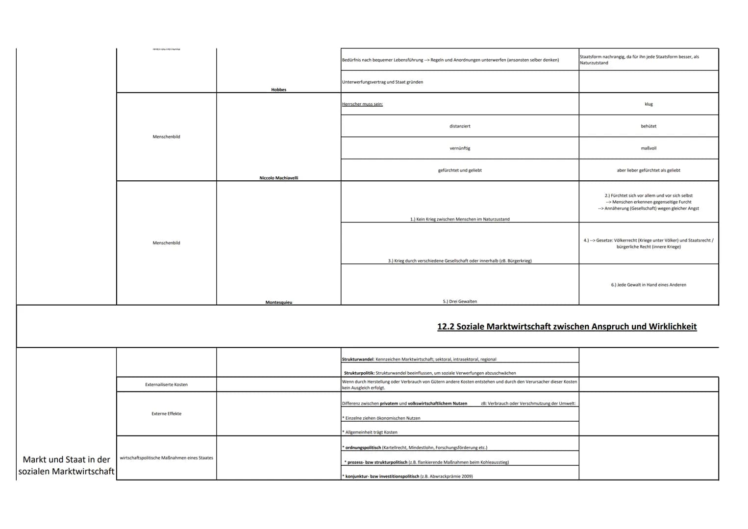 Themenbereich
Partizipation in der
Demokratie
Theorie/Thema
Partizipationsmöglichkeiten
Sollten Bürger mehr partizipieren können?
Bereitscha