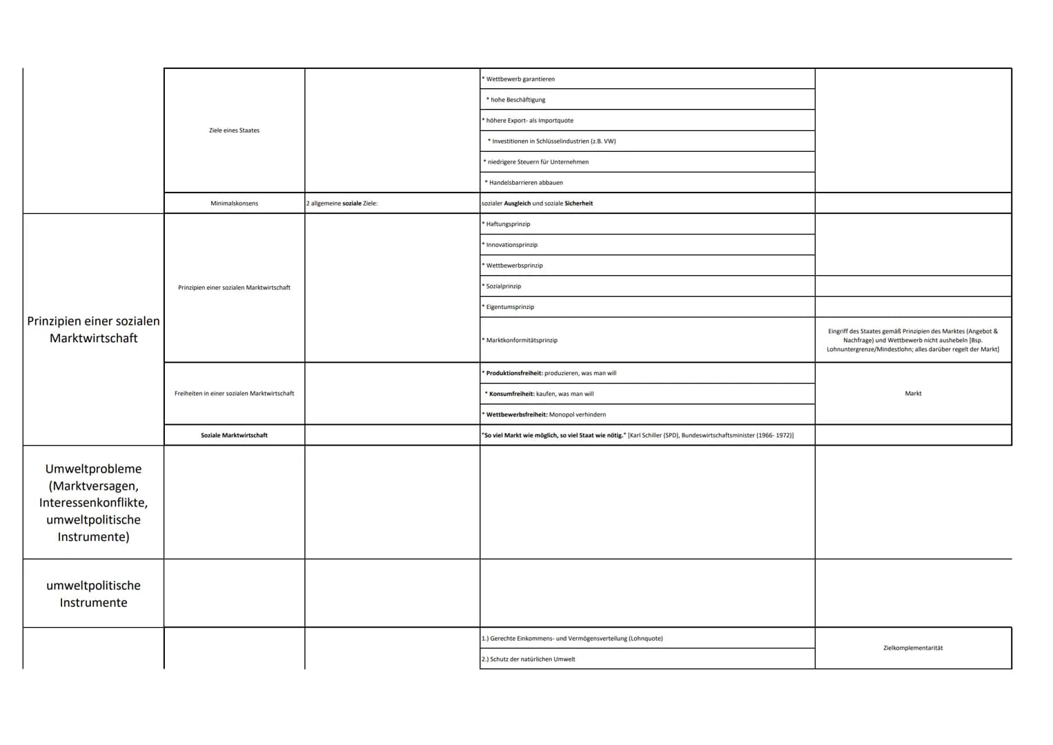 Themenbereich
Partizipation in der
Demokratie
Theorie/Thema
Partizipationsmöglichkeiten
Sollten Bürger mehr partizipieren können?
Bereitscha