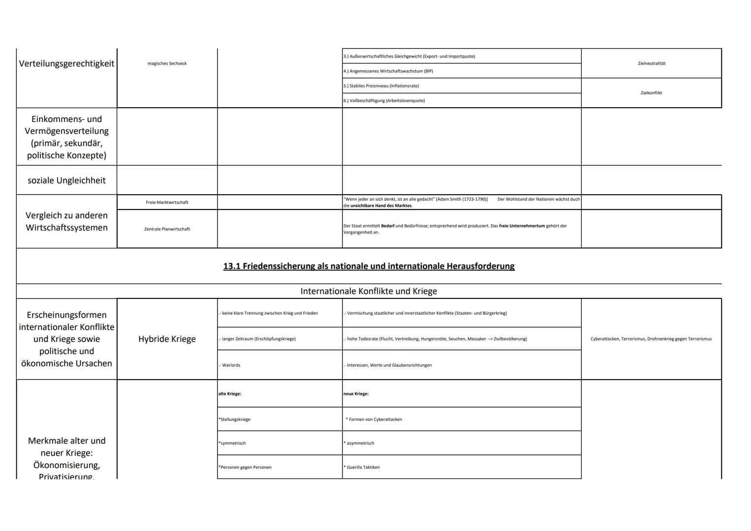 Themenbereich
Partizipation in der
Demokratie
Theorie/Thema
Partizipationsmöglichkeiten
Sollten Bürger mehr partizipieren können?
Bereitscha