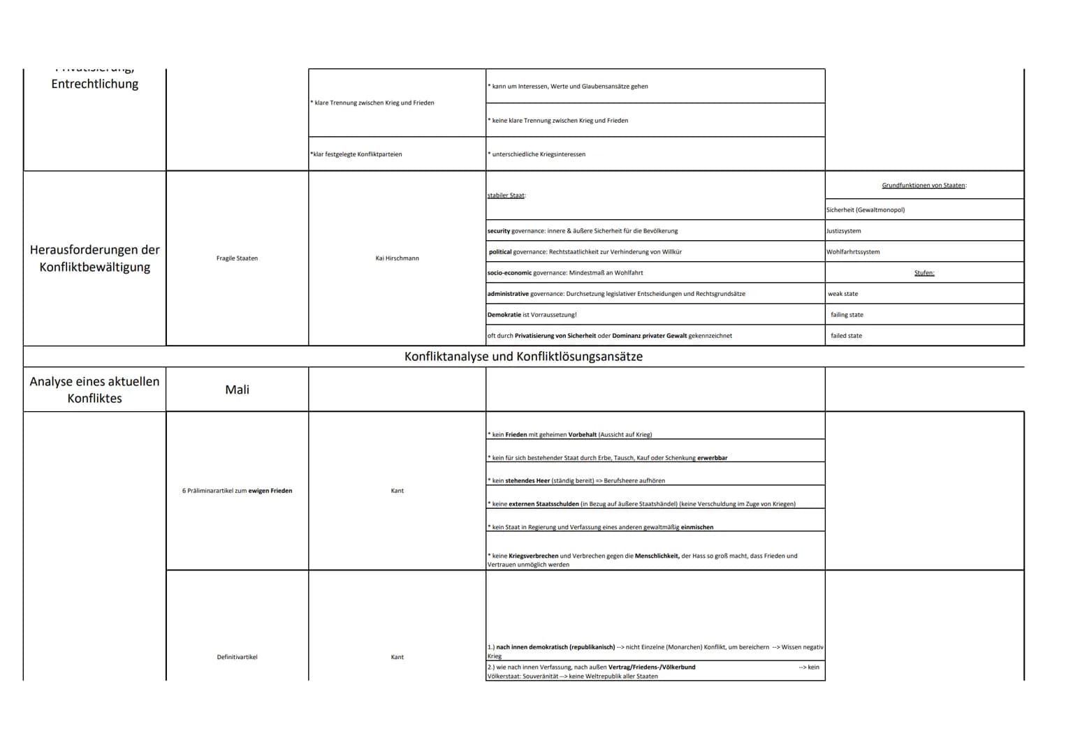 Themenbereich
Partizipation in der
Demokratie
Theorie/Thema
Partizipationsmöglichkeiten
Sollten Bürger mehr partizipieren können?
Bereitscha