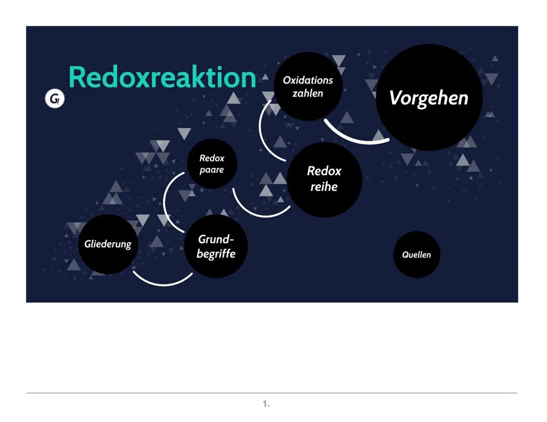 Redoxreaktionen einfach erklärt: Beispiele, Übungen und Lösungen für Klasse 8 und 10