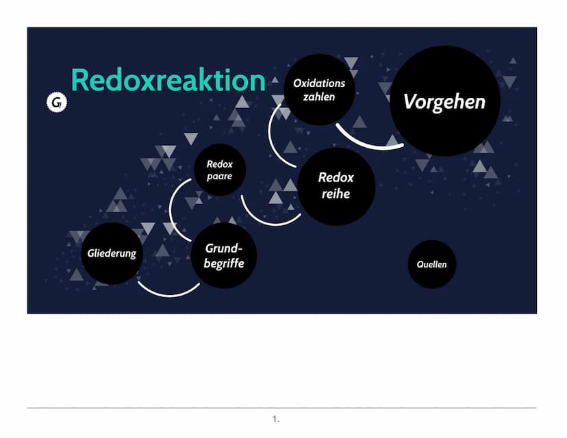 Redoxreaktion
Gliederung
Redox
paare
Grund-
begriffe
1.
Oxidations
zahlen
Redox
reihe
Vorgehen
Quellen Grundbegriffe
● Redoxreaktion
●
●
Die