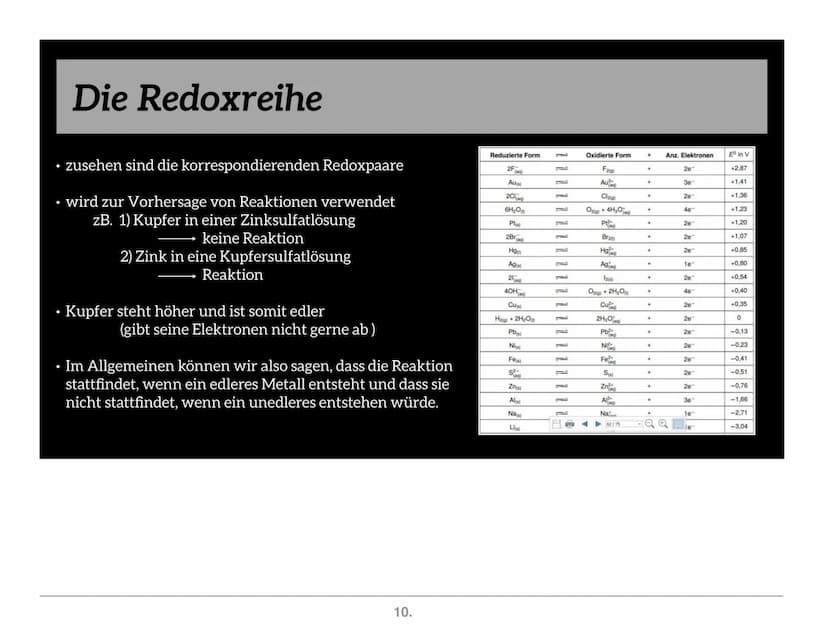 Redoxreaktion
Gliederung
Redox
paare
Grund-
begriffe
1.
Oxidations
zahlen
Redox
reihe
Vorgehen
Quellen Grundbegriffe
● Redoxreaktion
●
●
Die