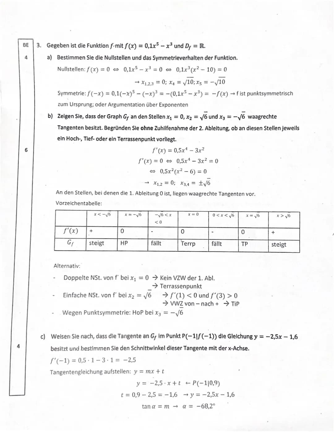BE
5
2
ERWARTUNGSHORIZONT
Analysis [33 BE]
1. Bestimmen Sie die Ableitung folgender Funktionen.
[Der Term der Ableitung muss nicht vereinfac