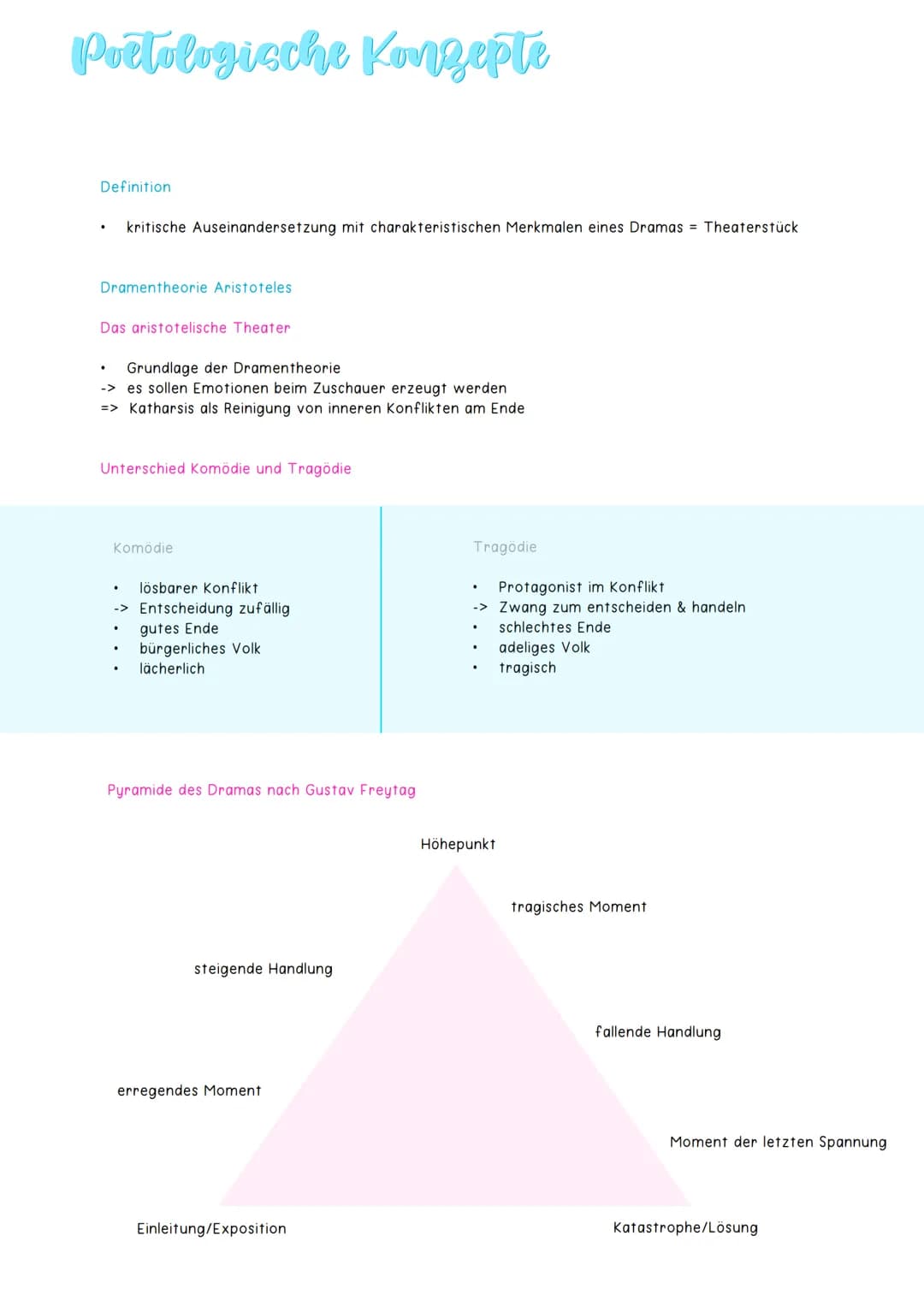 Poetologische Konzepte
Definition.
kritische Auseinandersetzung mit charakteristischen Merkmalen eines Dramas Theaterstück
Dramentheorie Ari