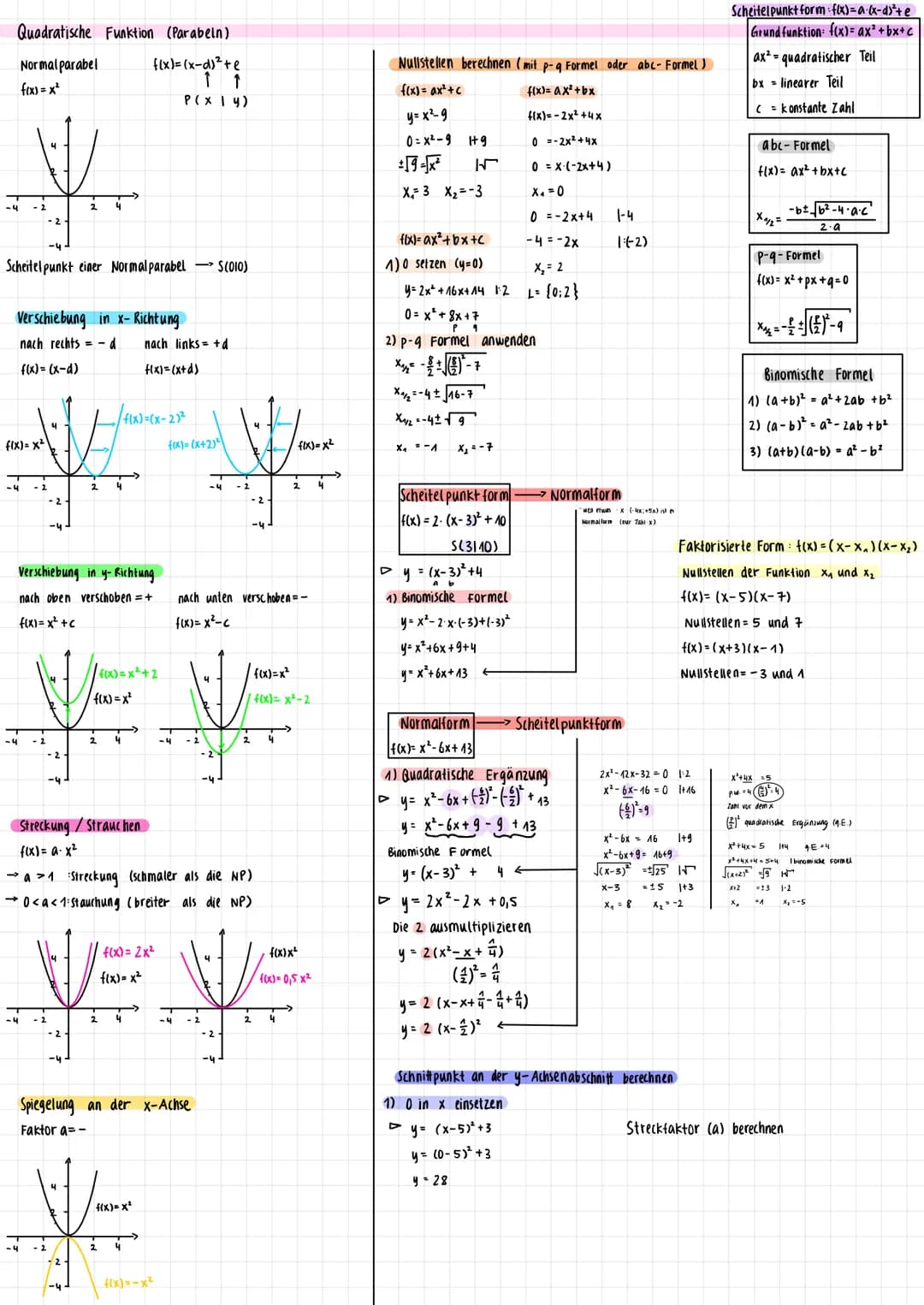 Quadratische Funktion (Parabeln)
f(x)=(x-d)²+e
Normalparabel
f(x)=x²
Scheitelpunkt einer Normalparabel S(010)
Verschiebung in x-Richtung
nac