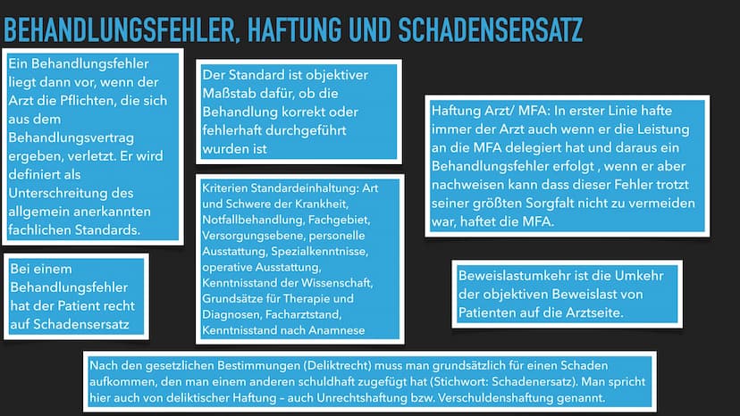 LERNGRUNDLAGE
ก
BEHANDLUNGSVERTRAG GLIEDERUNG
▸ Zustandekommen eines Behandlungsvertrag
► Arten von Verträgen
▶ Pflichten des Arztes
Pflicht