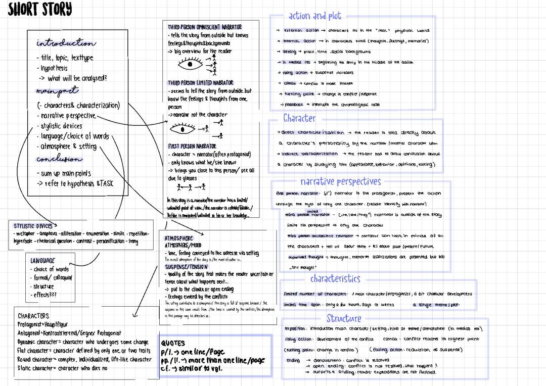 Short Story Analysis Example and PDF: Easy Tips for Kids