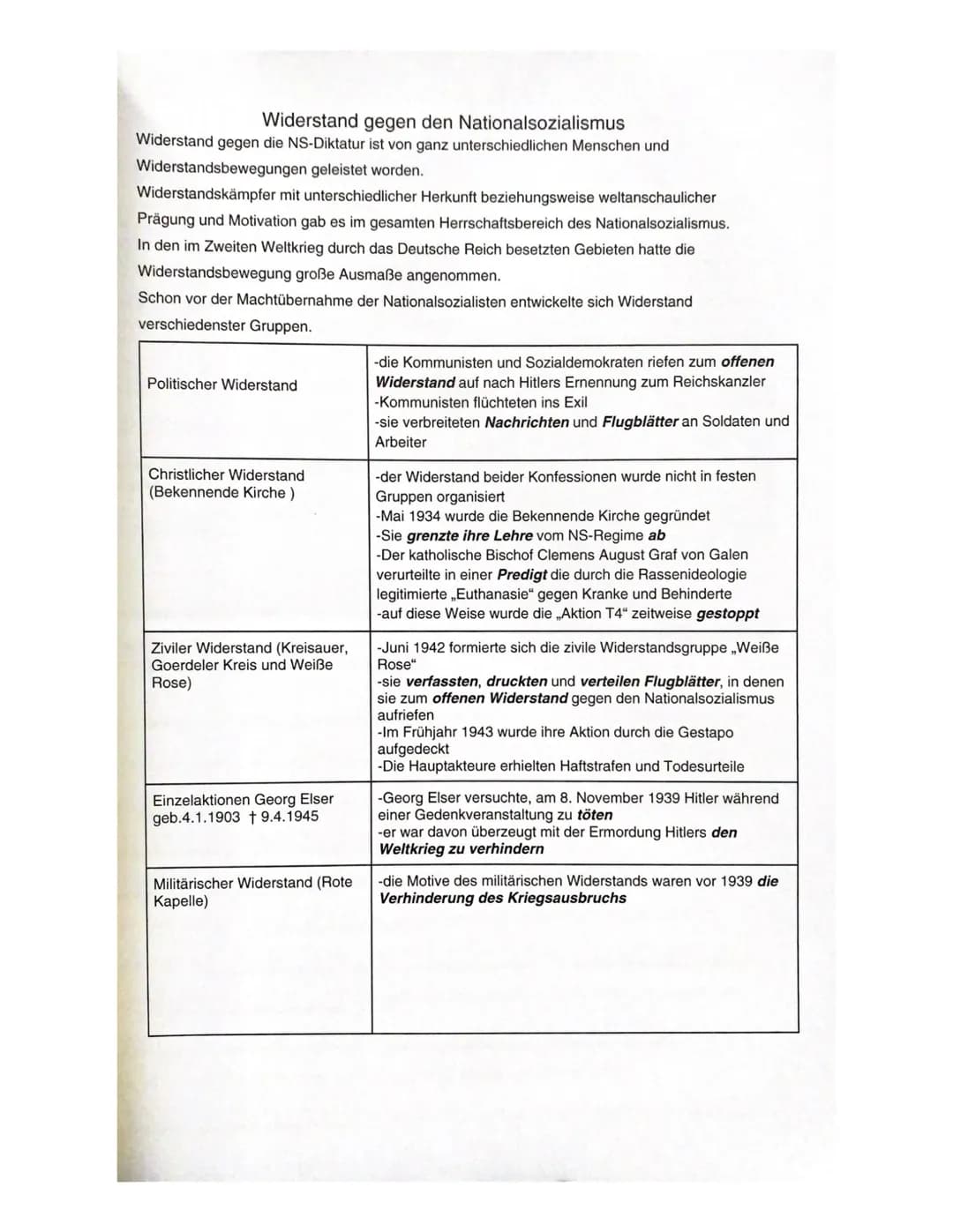Widerstand gegen den Nationalsozialismus
Widerstand gegen die NS-Diktatur ist von ganz unterschiedlichen Menschen und
Widerstandsbewegungen 