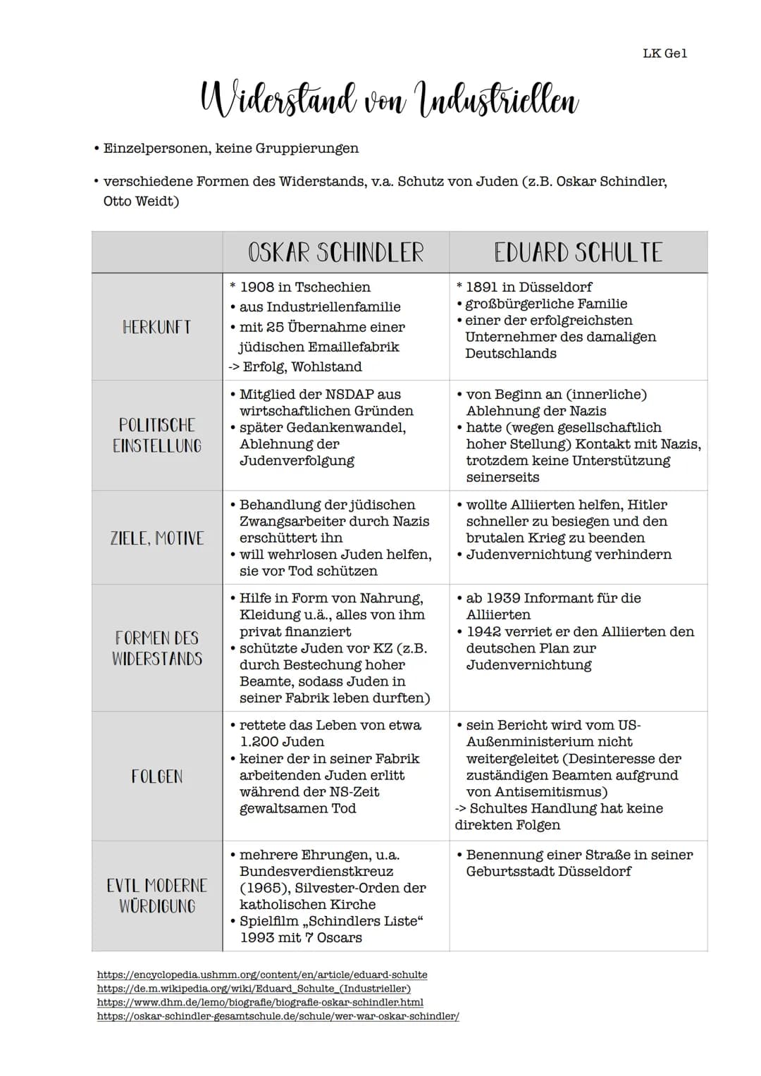 HERKUNFT
Widerstand von Industriellen
• Einzelpersonen, keine Gruppierungen
• verschiedene Formen des Widerstands, v.a. Schutz von Juden (z.