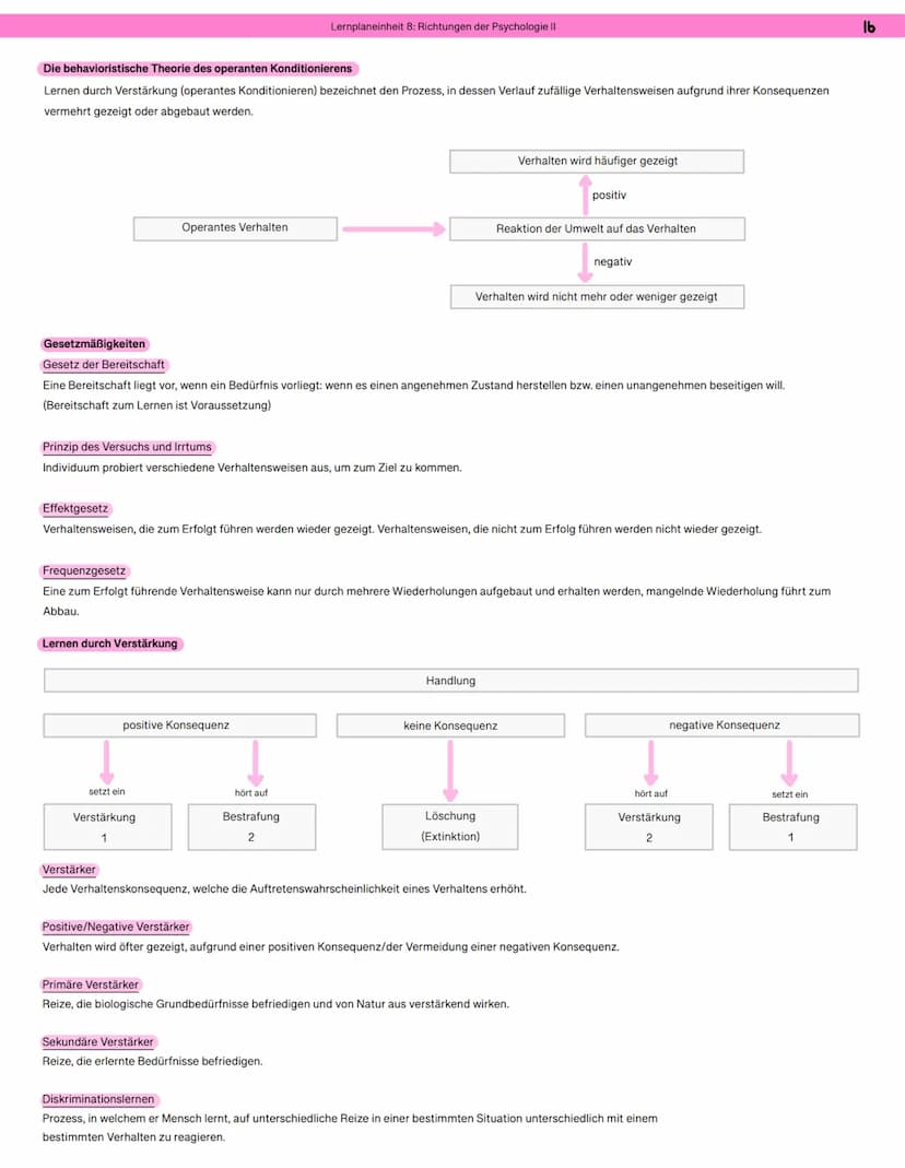 Lernen aus behavioristischer Sicht - Der Behaviorismus
Der Behaviorismus ist eine Richtung der Psychologie, die sich auf Untersuchung des be