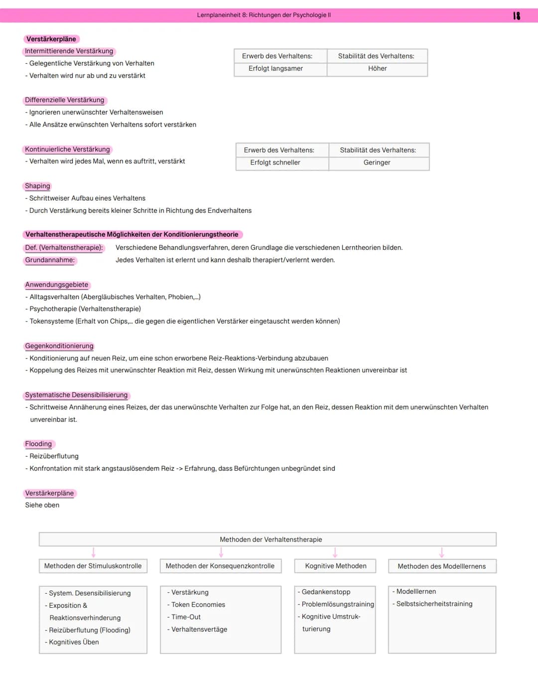 Lernen aus behavioristischer Sicht - Der Behaviorismus
Der Behaviorismus ist eine Richtung der Psychologie, die sich auf Untersuchung des be