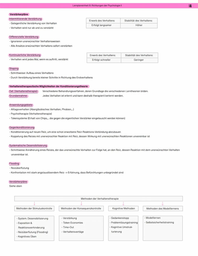 Lernen aus behavioristischer Sicht - Der Behaviorismus
Der Behaviorismus ist eine Richtung der Psychologie, die sich auf Untersuchung des be
