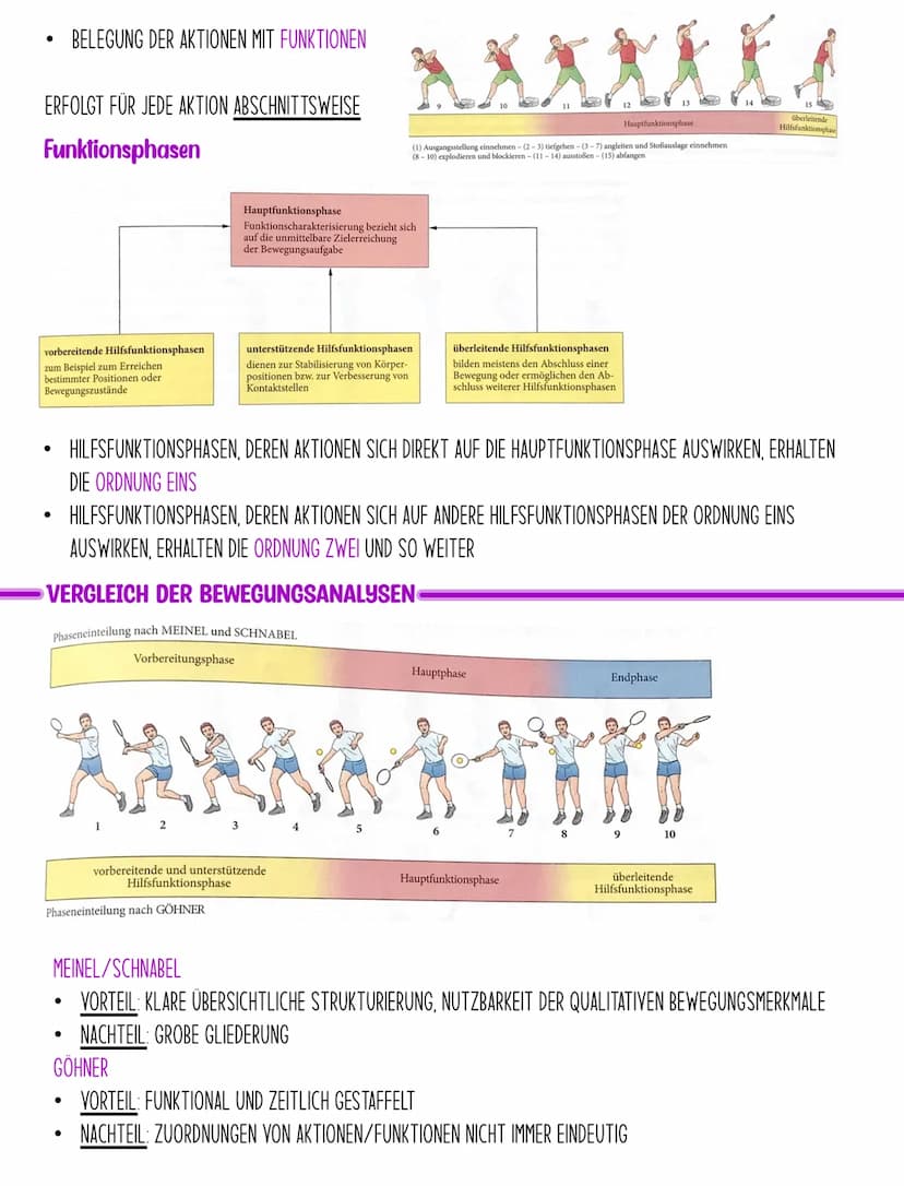 BIOMECHANISCHE PRINZIPIEN
AUSNUTZUNG DER MECHANISCHEN GESETZMÄRIGKEITEN FÜR SPORTLICHE LEISTUNGSOPTIMIERUNG UND TECHNIKVERBESSERUNG
SPORT Q3