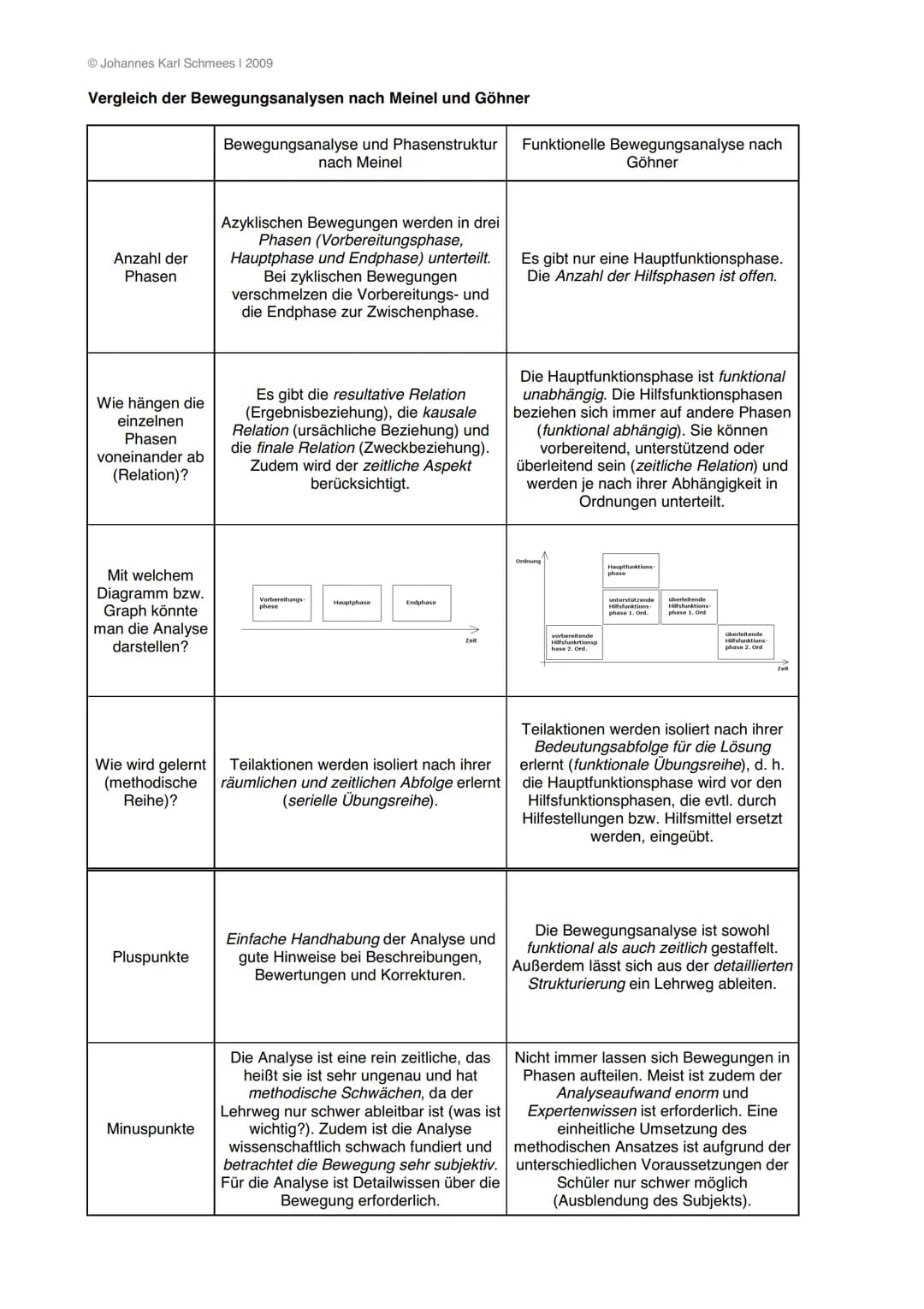BIOMECHANISCHE PRINZIPIEN
AUSNUTZUNG DER MECHANISCHEN GESETZMÄRIGKEITEN FÜR SPORTLICHE LEISTUNGSOPTIMIERUNG UND TECHNIKVERBESSERUNG
SPORT Q3