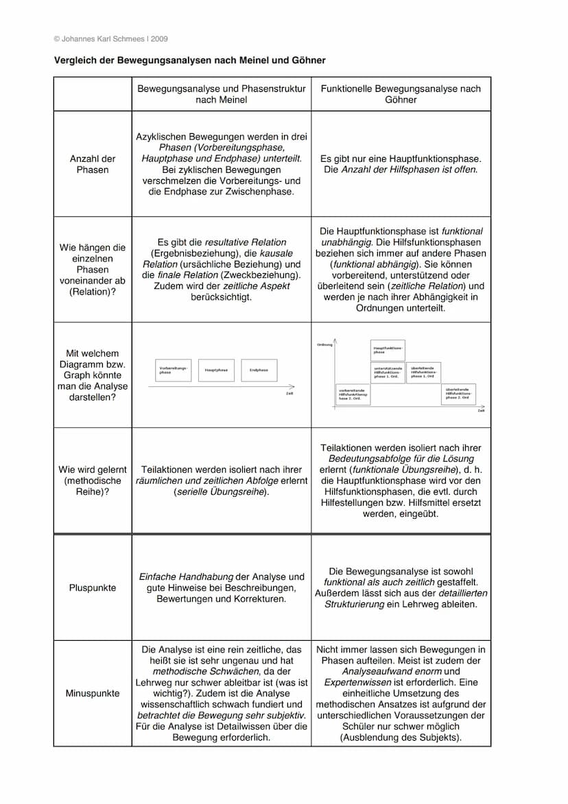 BIOMECHANISCHE PRINZIPIEN
AUSNUTZUNG DER MECHANISCHEN GESETZMÄRIGKEITEN FÜR SPORTLICHE LEISTUNGSOPTIMIERUNG UND TECHNIKVERBESSERUNG
SPORT Q3