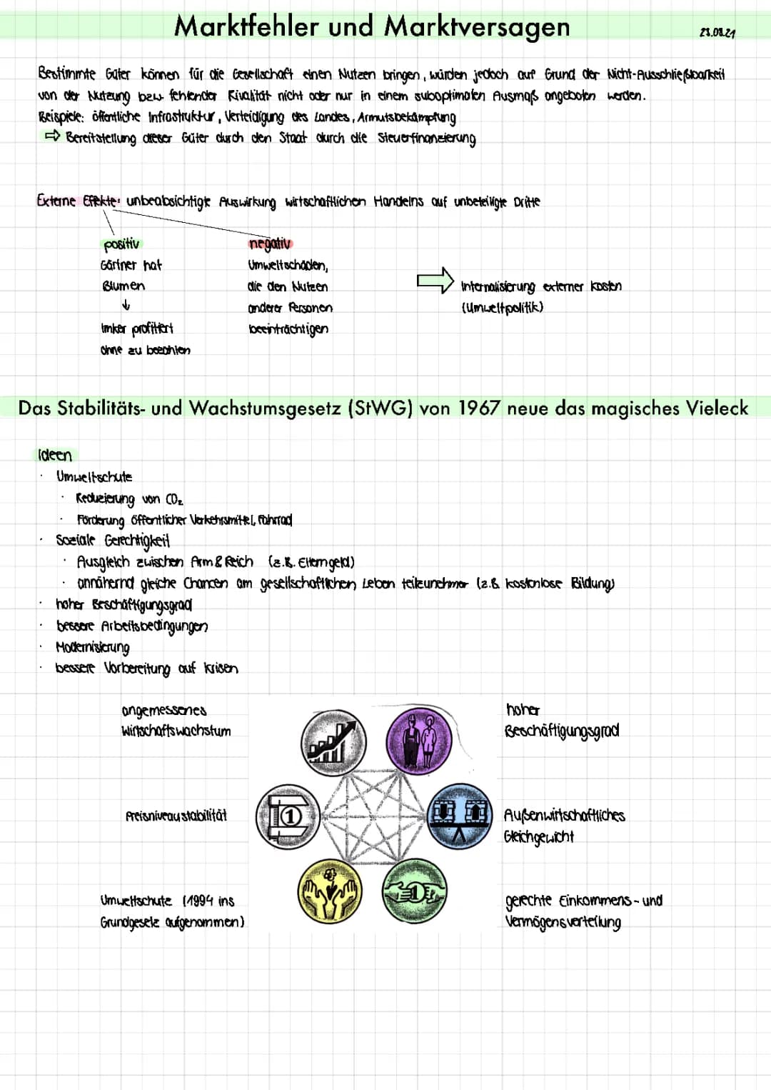 Marktfehler / Marktfehler / Stabilitätsgesetz / magisches Vieleck